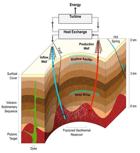 Characterizing the Mineralogical Composition of Egyptian Mafic Deposits